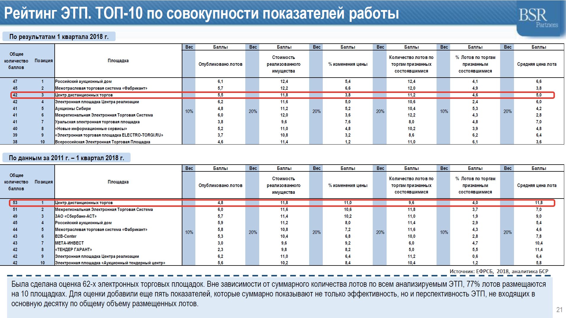 Мсо сервис железногорск показания